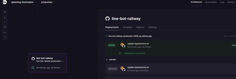 RailwayでLINE Botのデプロイが成功した画面。緑色の「Deploymentsuccessful」が表示されている。